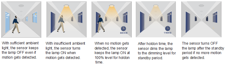 3stupňové stmívací LED světlo s vysokým prostorem