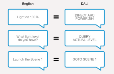 Dali-taal