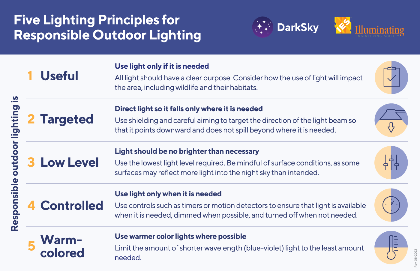 Dark Sky Friendly Five-Lighting-principer