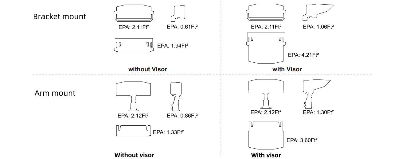 EPA van LED-sportverlichtingsarmatuur