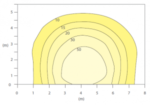 Isolux-Diagramm