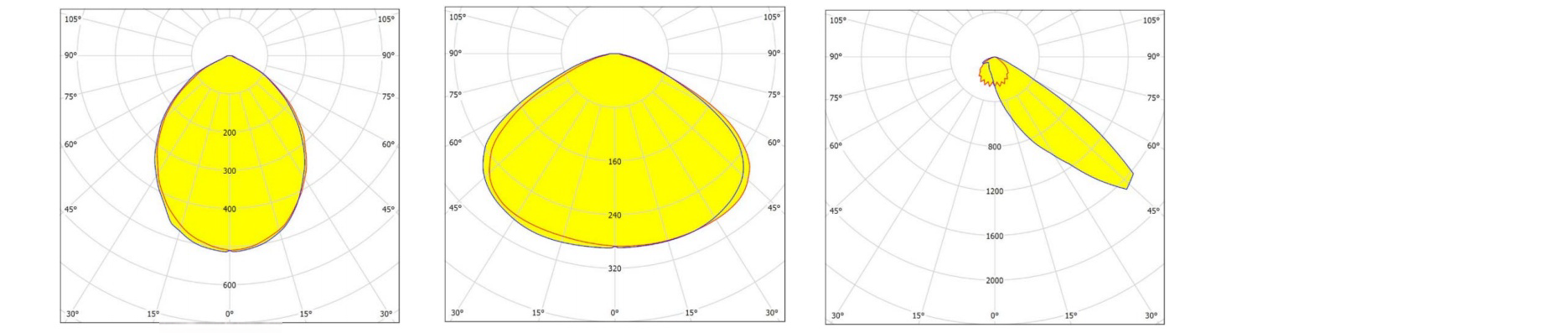 Distribución de luz de reflector LED