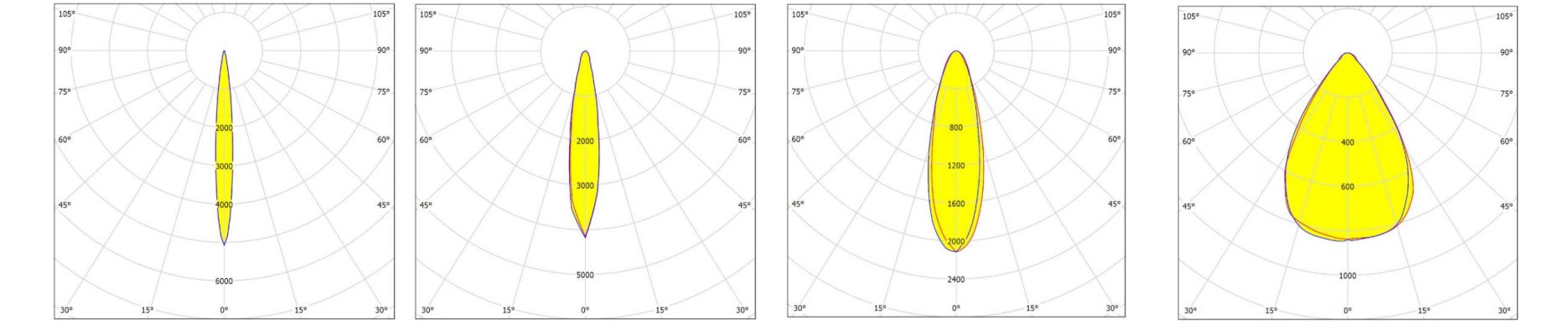 LED flood light beam angles