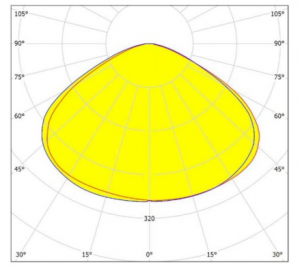 LED-lamp met stralingshoek van 120 graden