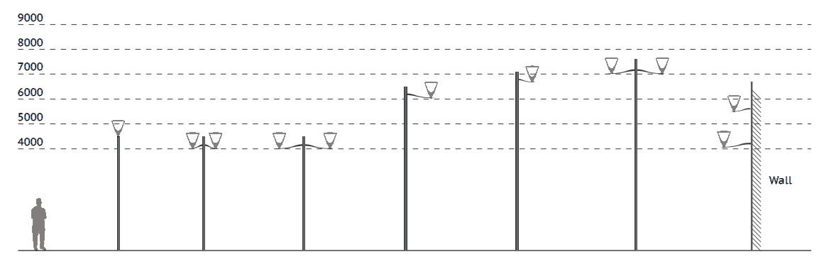 LED direkli bahçe lambası montaj yüksekliği