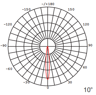 LED sports light photometry 10 degree beam angle