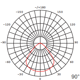 LED-Sportleuchte, Lichtverteilung 90 Grad Abstrahlwinkel