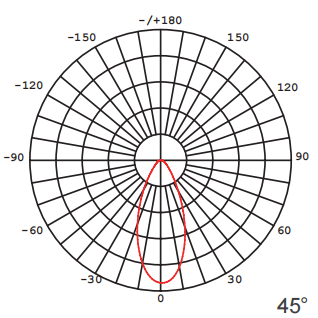 LED-Stadionlampe Photometrie 45 Grad Abstrahlwinkel