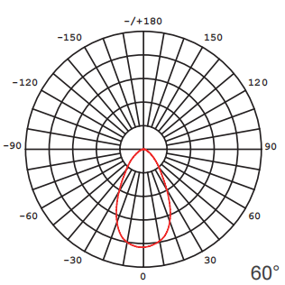 LED stadium lamp photometry 60 degree beam angle