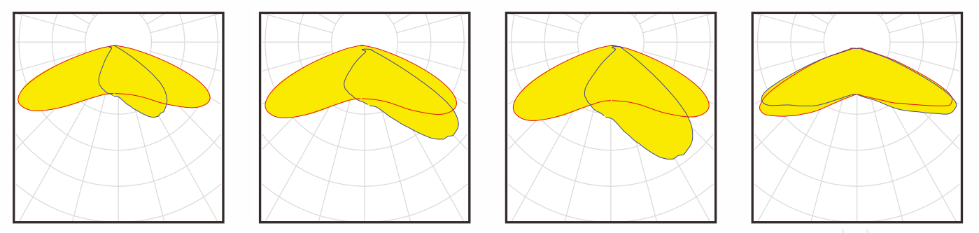 Ángulos de haz de luz de calle LED Tipo II Tipo III Tipo IV Tipo V