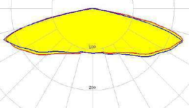 Lampadaire LED avec angle de faisceau LEDiL Type V