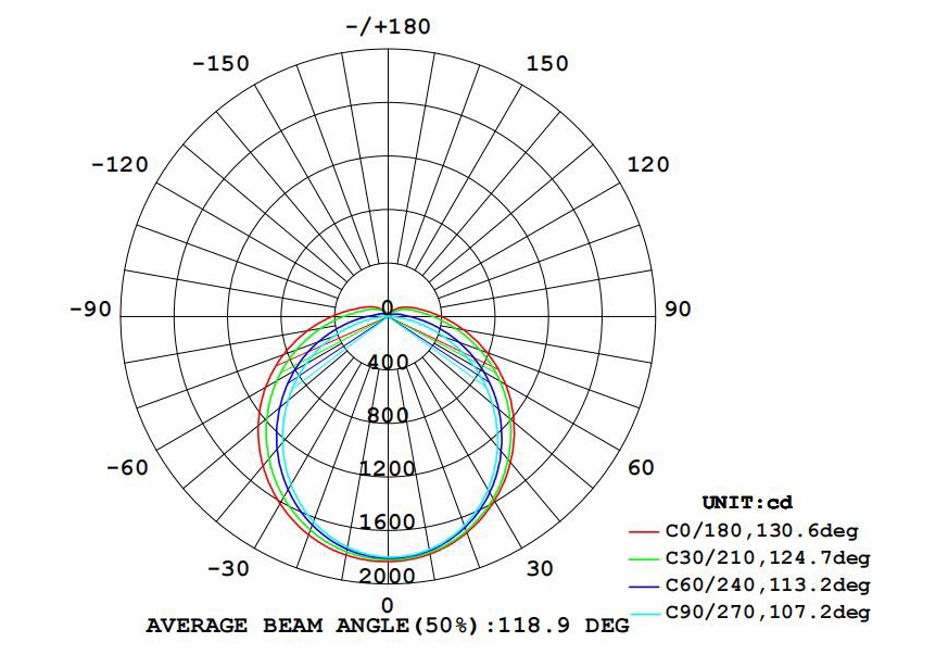 LED tri-proof lampe lysfordeling