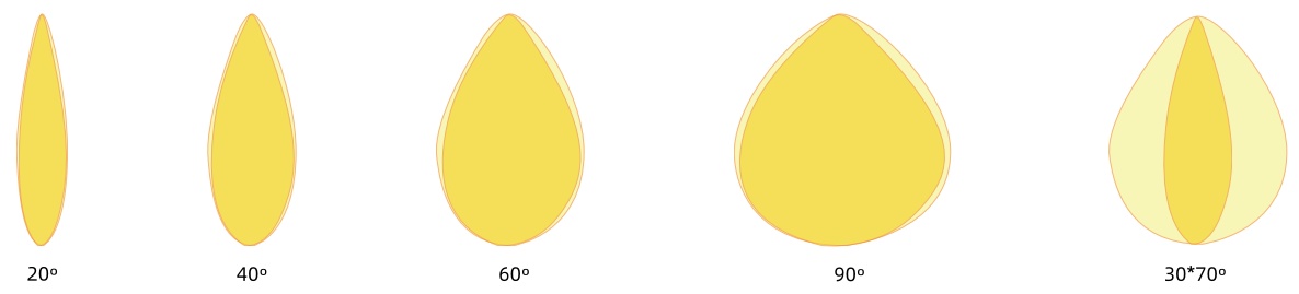 Doğrusal LED yüksek bölmeli düşük parlamalı lens