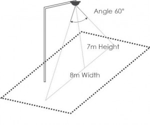 Detectiegebied PIR-sensor