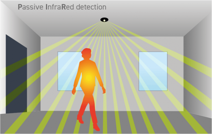 PIR sensor detektion