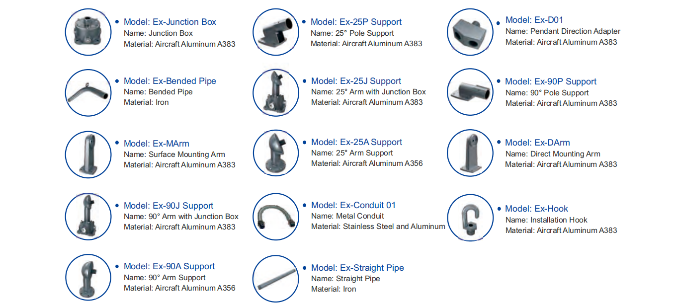 Accessoires de luminaire LED carrés antidéflagrants