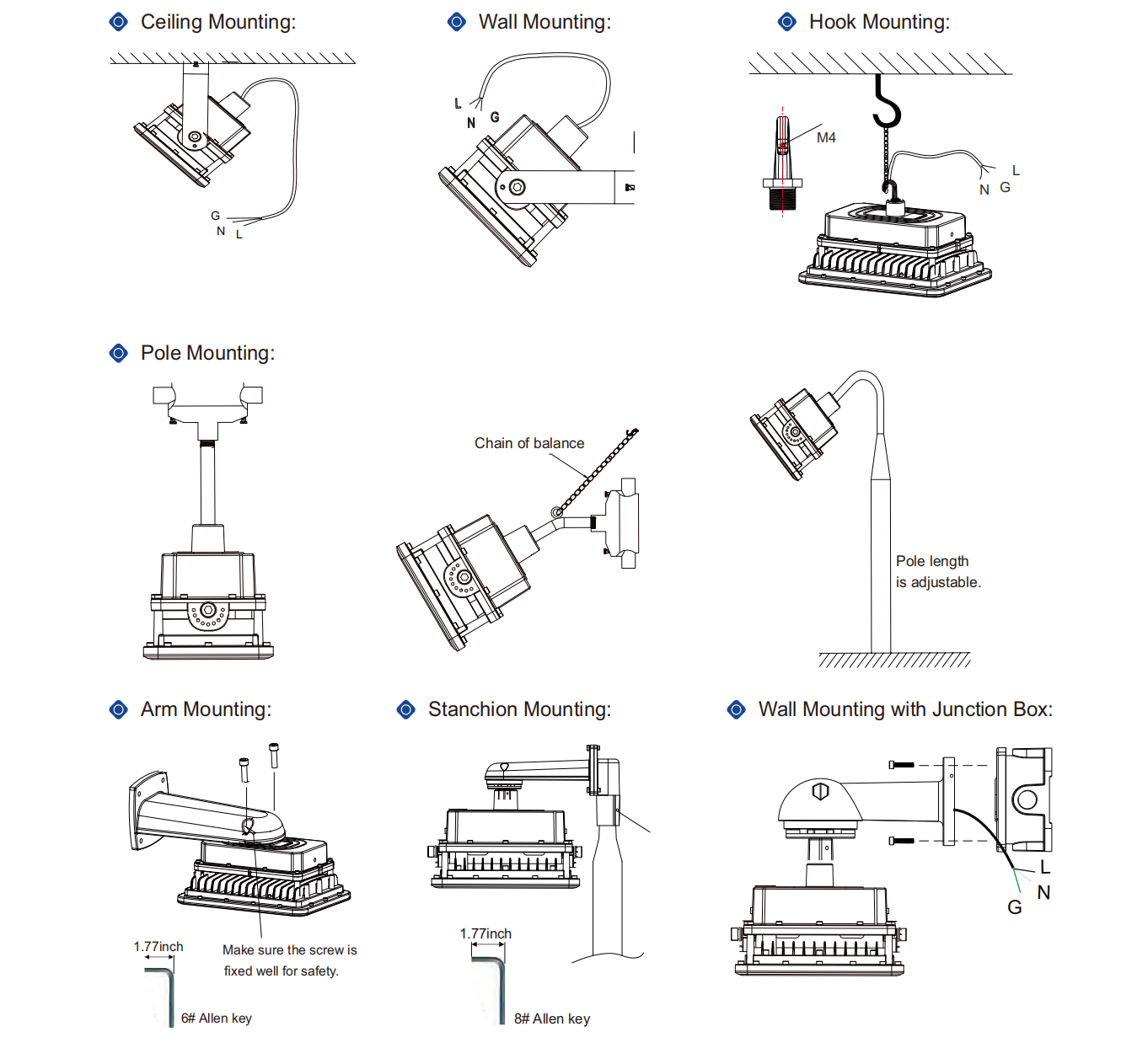 Square Explosionssäker LED-armatur dimensioner monteringsmetoder