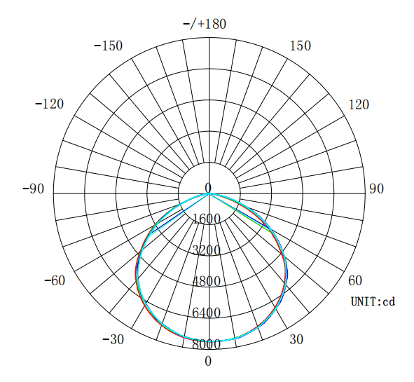 distribución de luz LED de gran altura