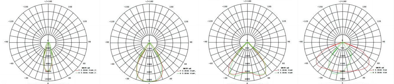 led tunnellampe lysfordeling