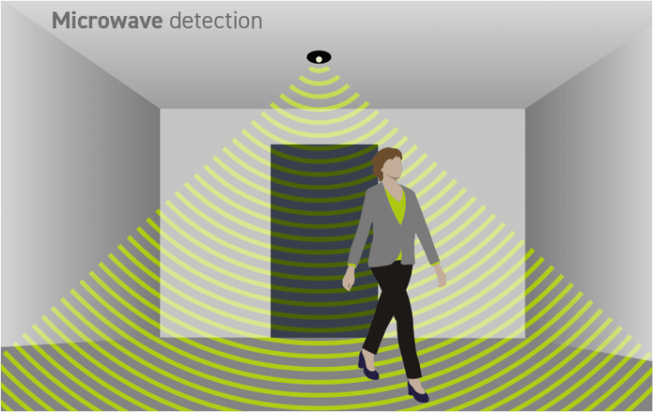 detección de sensor de microondas