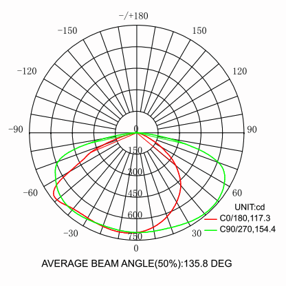 solar LED street lamp 3 types of beam angles