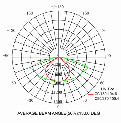 ângulos de feixe de luz de rua LED solar