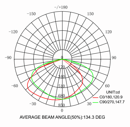 angle de faisceau du lampadaire solaire LED de rue