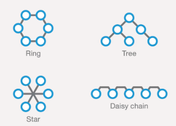 topologi