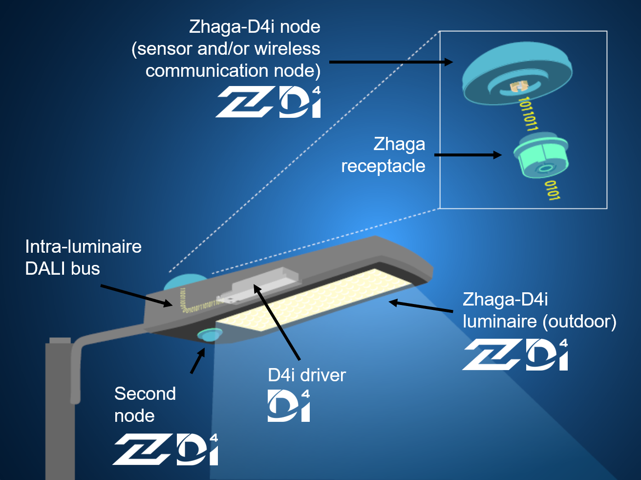 zhaga-d4i LED sokak lambası